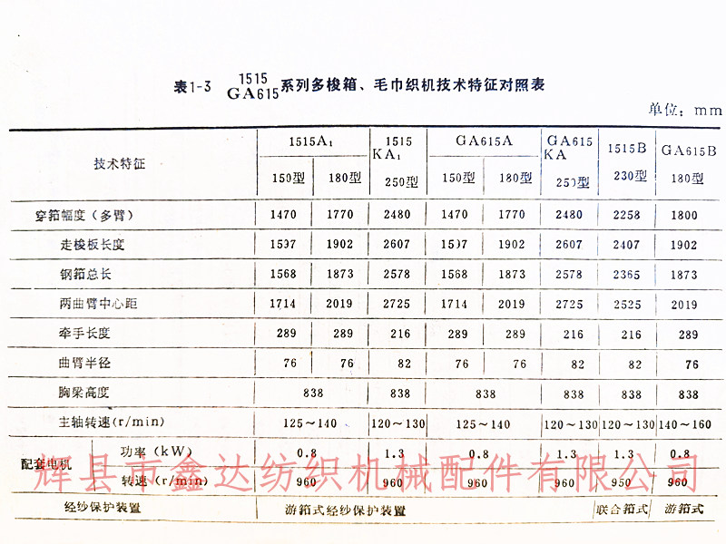 75 Multi Shuttle Box Device Chart 1-3