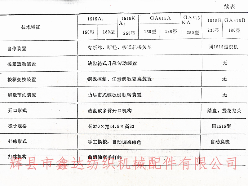 GA615 Multi Shuttle Box Chart 1-3-1