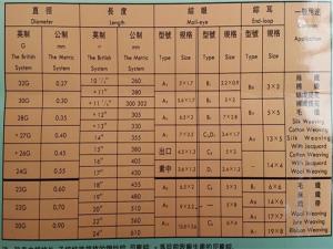 鋼絲綜公英制對照表